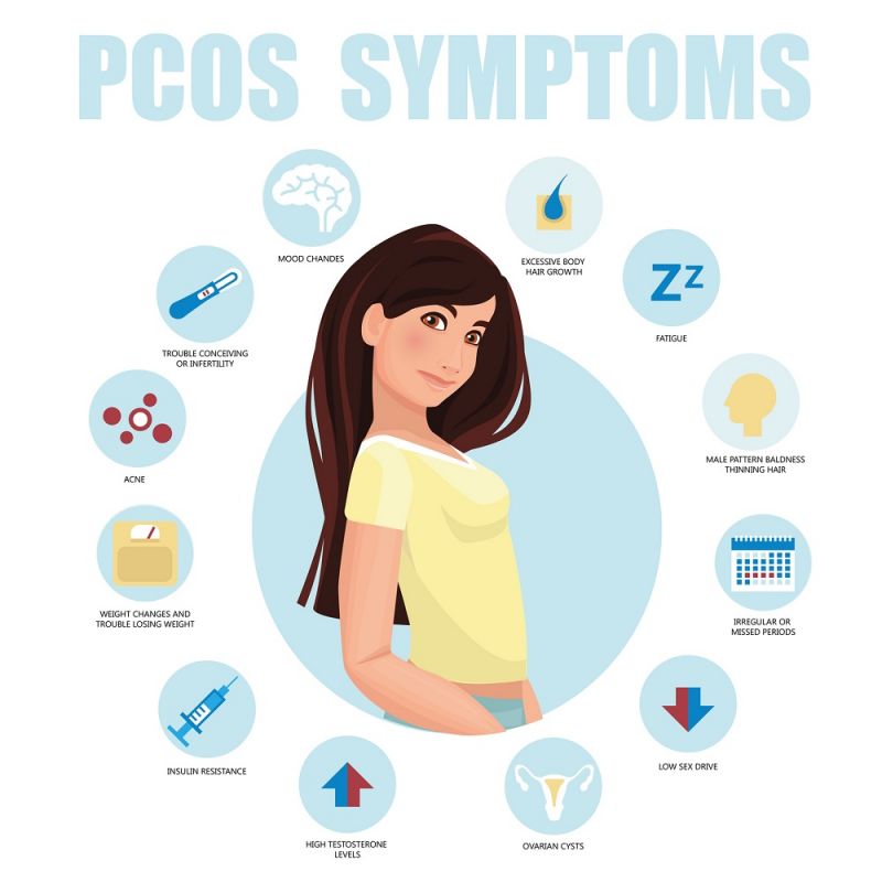 Symptoms You Might Have PCOS